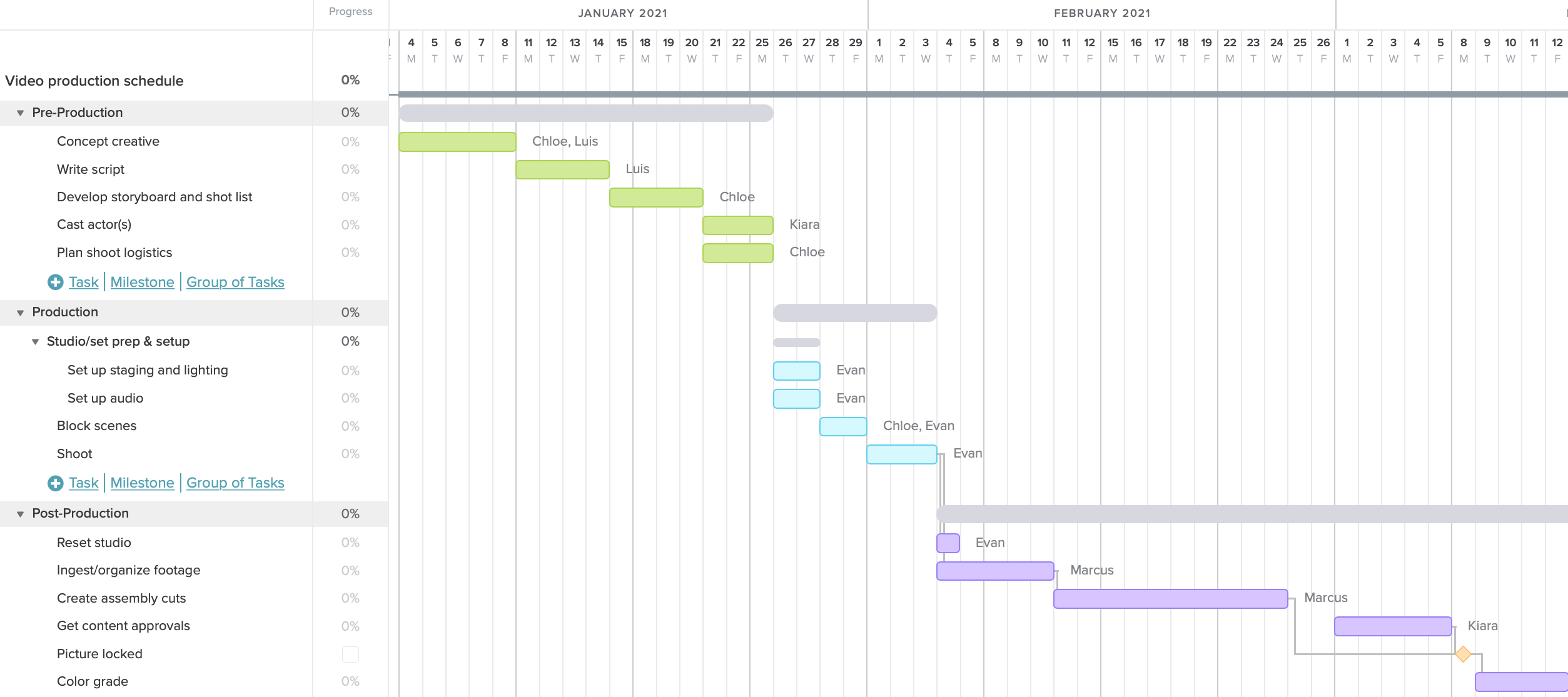 Video production gantt chart example with tasks broken down into pre-production, production, and post-production phases