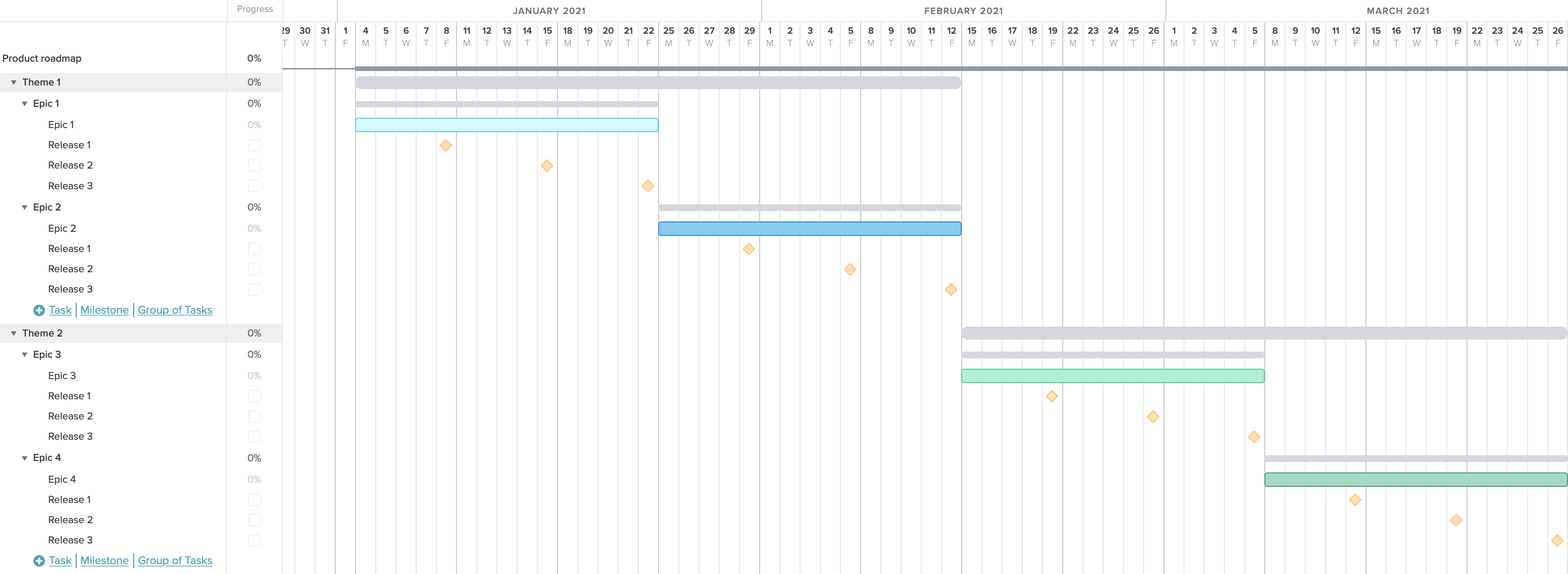 Gantt chart example of an Agile product roadmap for planning themes, epics, and releases