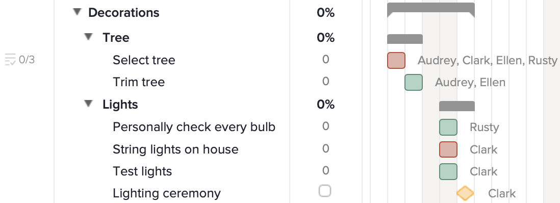 Example of holiday decorations tasks on the gantt chart