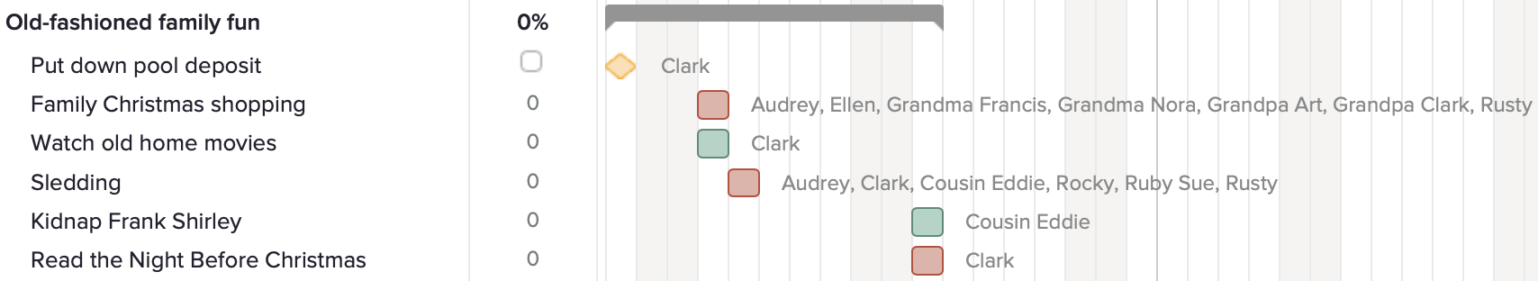 Example of holiday fun and activities set up as tasks on the gantt chart