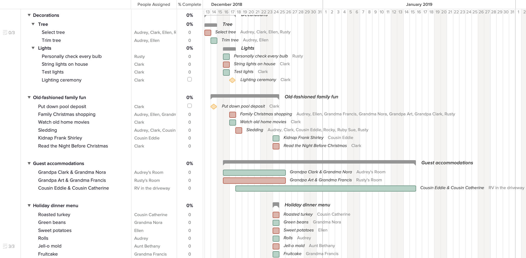 High-level overview of a holiday event plan gantt chart