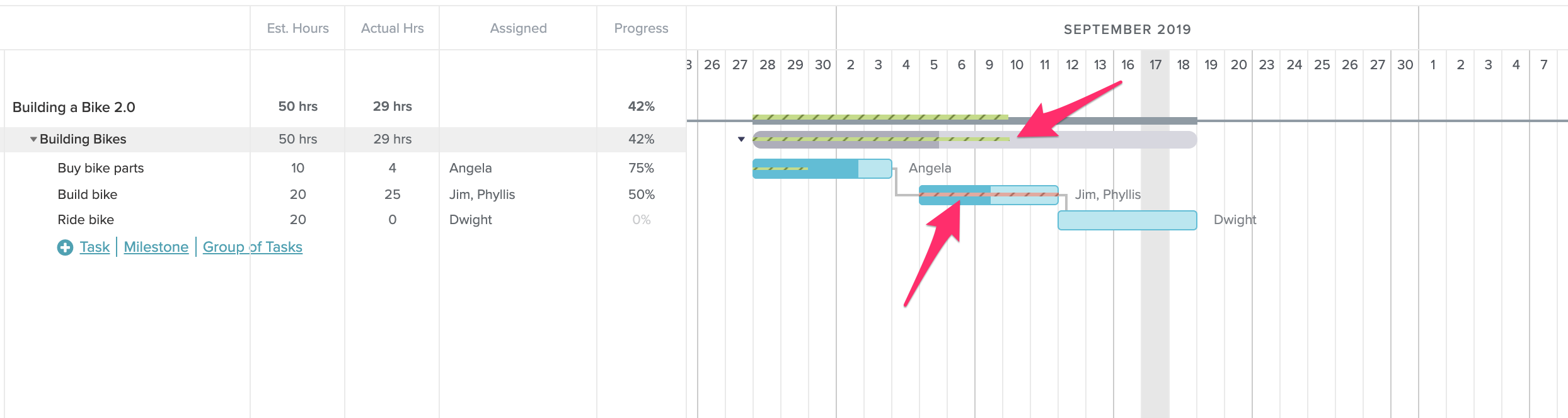 Actual progress made versus estimated hours in TeamGantt