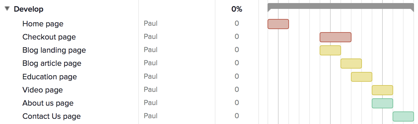 Example of project tasks color-coded by priority