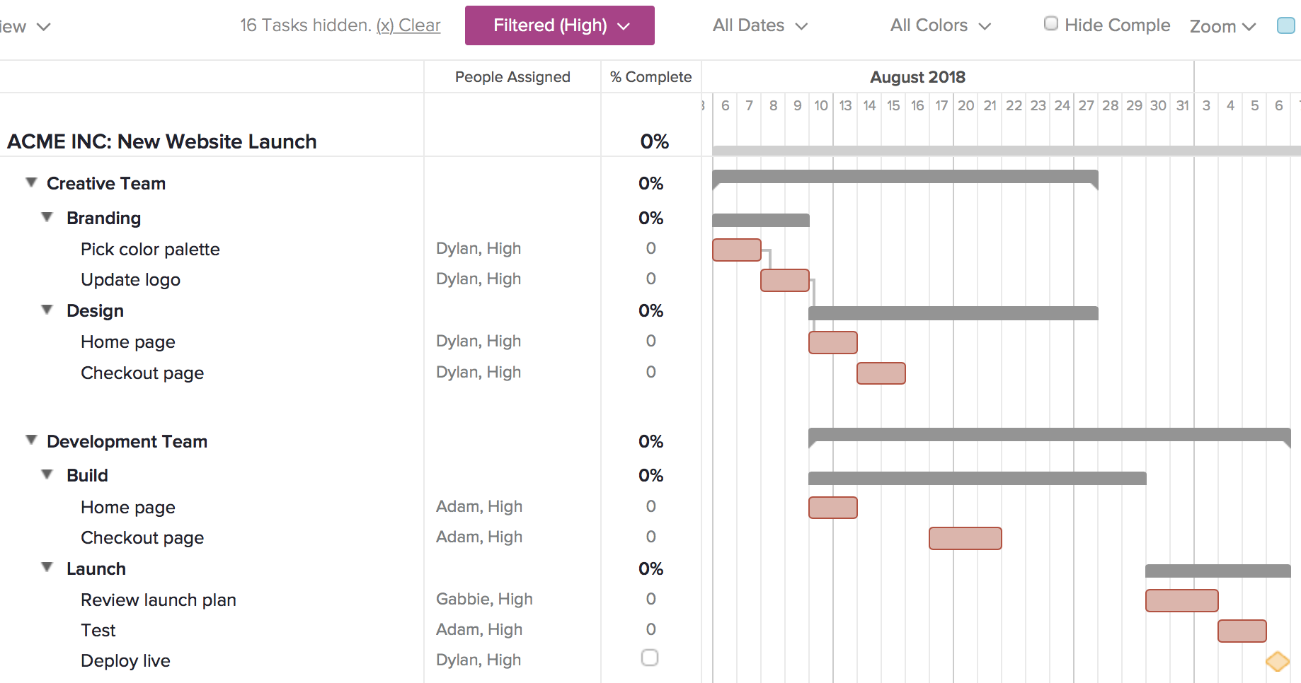 Example of high-priority filter applied to tasks