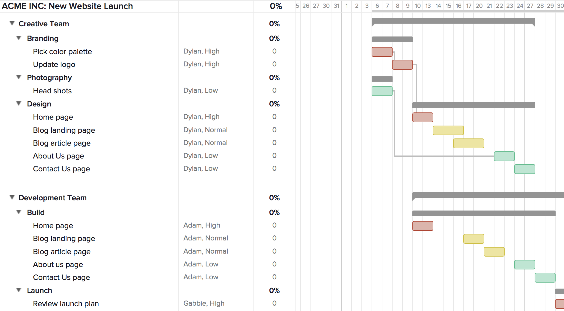 Example of project tasks organized by team