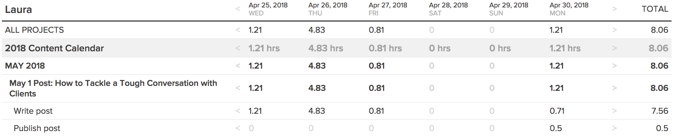 Time tracking report example