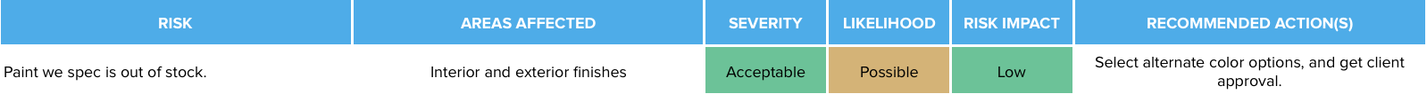 Risk assessment example