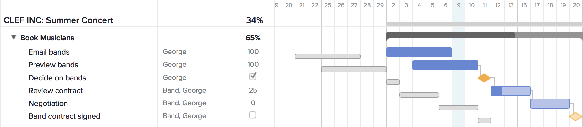 Baseline report example