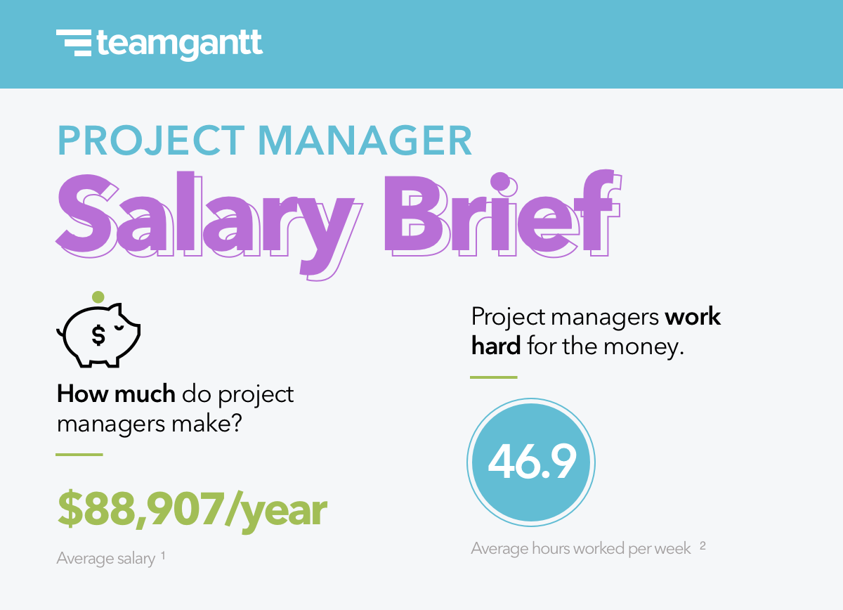 2022 average project manager salary and hours worked a week