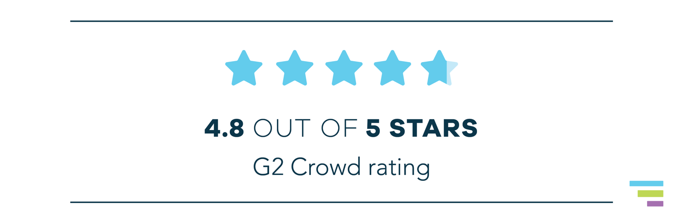 TeamGantt's G2 Crowd Rating: 4.8 out of 5 stars