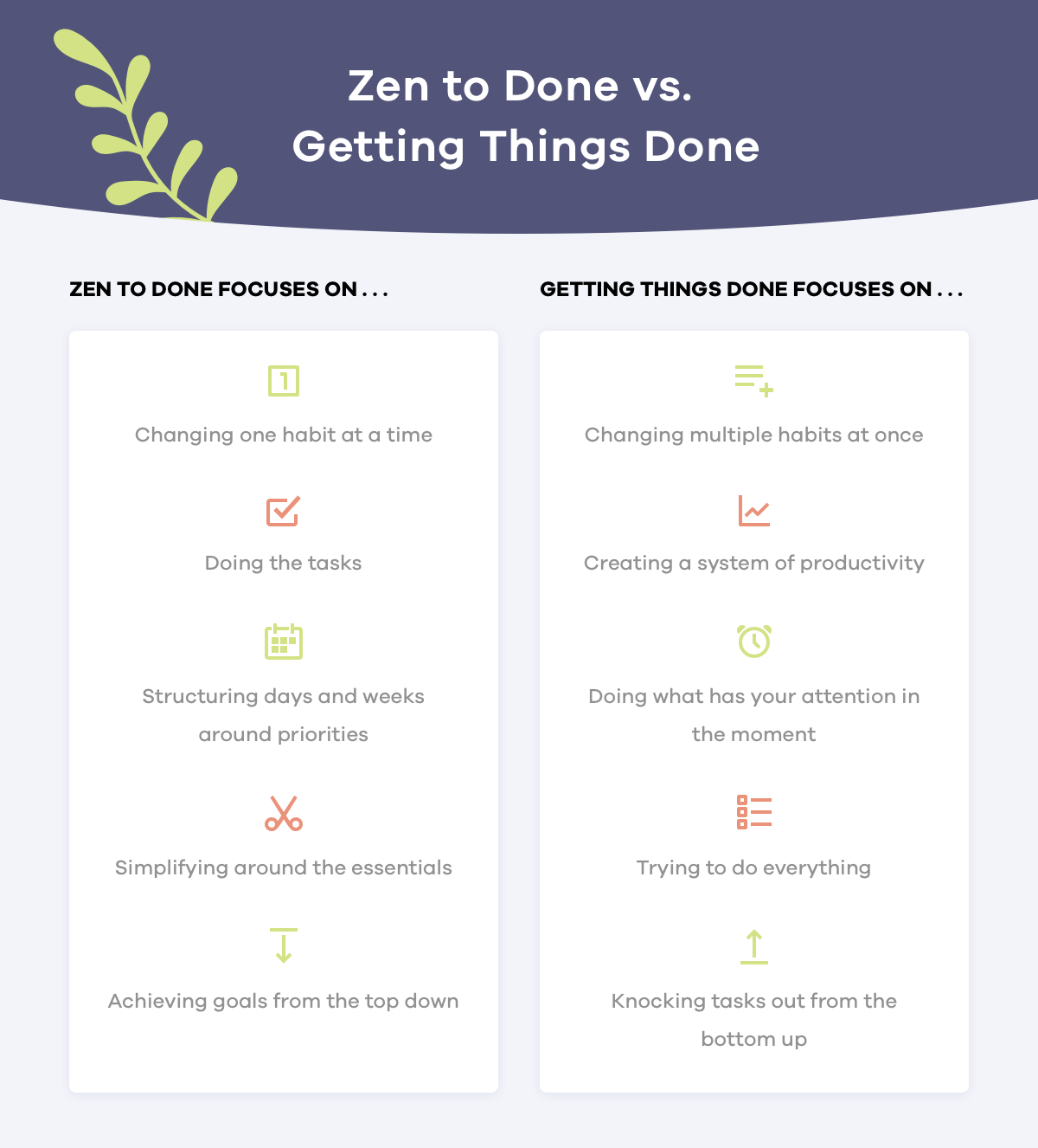 Zen to Done vs. Getting Things Done