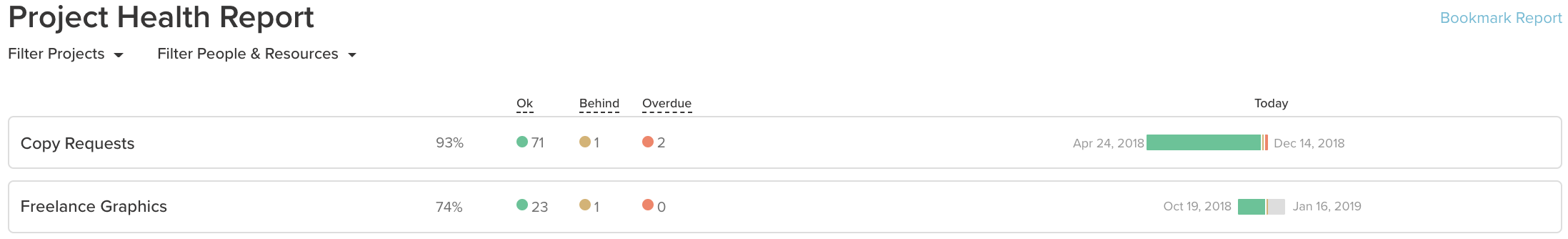 Example of how to use TeamGantt's Project Health Report to monitor project deadlines