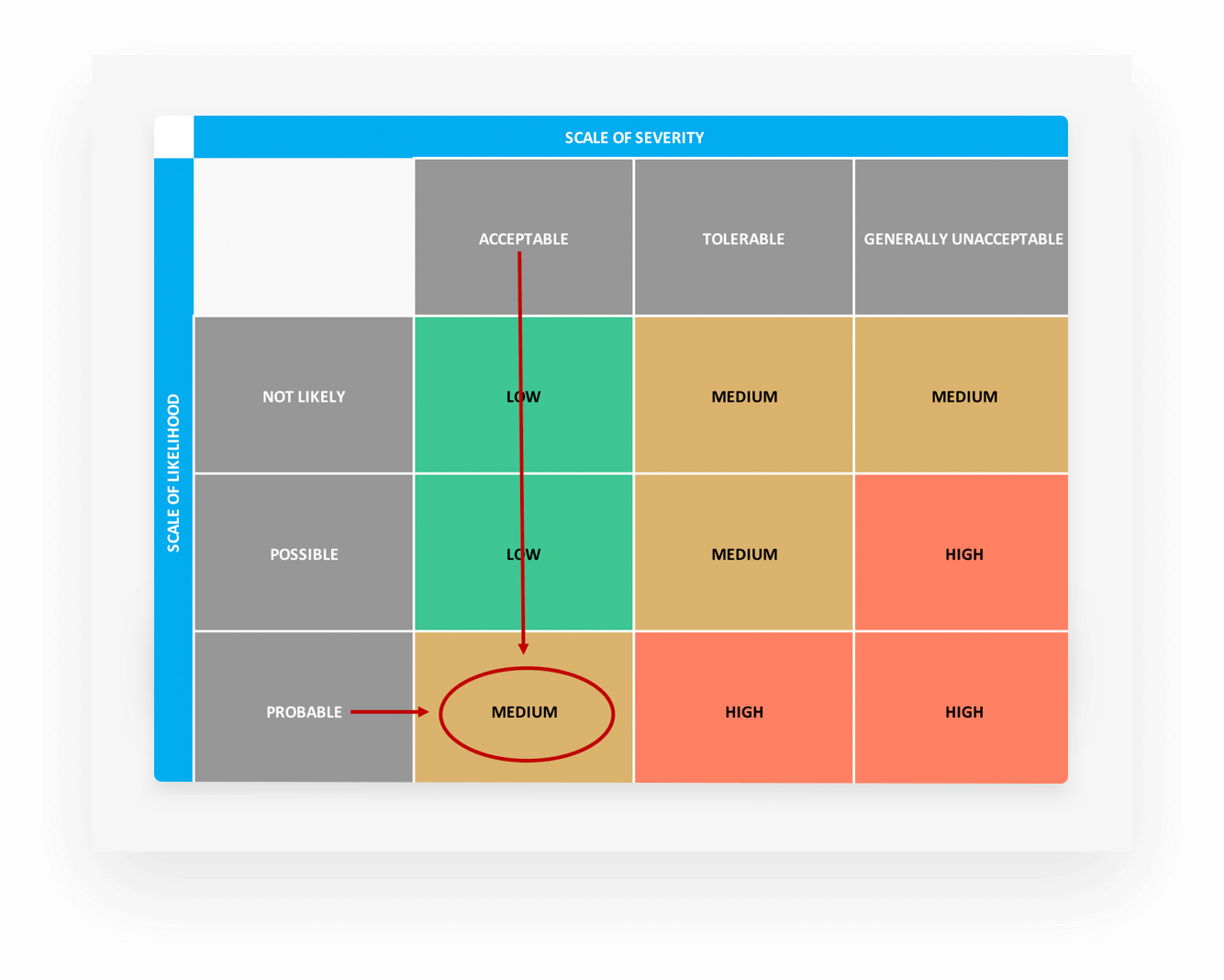 risk assessment matrix