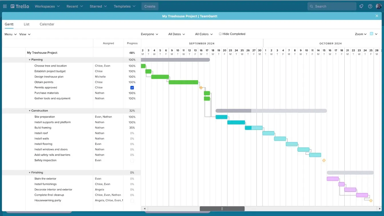 Example of a gantt chart in Trello using the TeamGantt Power-Up