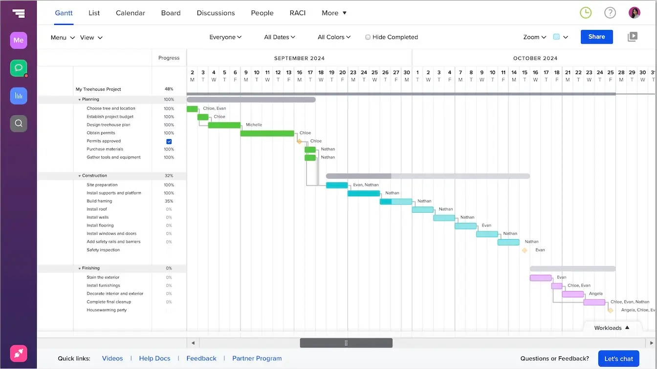 TeamGantt gantt chart for a treehouse project