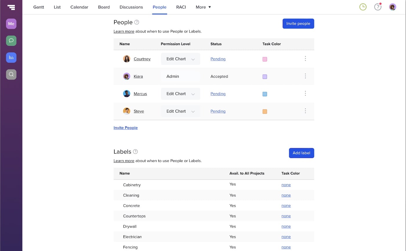 Project resources set up in TeamGantt as People and Labels