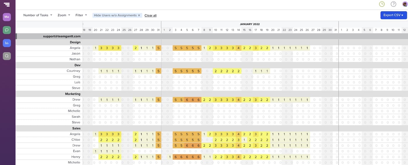 Workloads report for viewing and optimizing resource utilization in TeamGantt