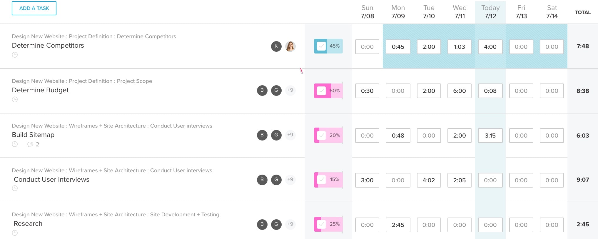 Time sheet example for resource management tracking