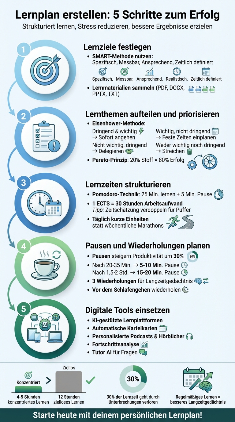 Lernplan erstellen in 5 Schritten: Effektive Anleitung für Studenten