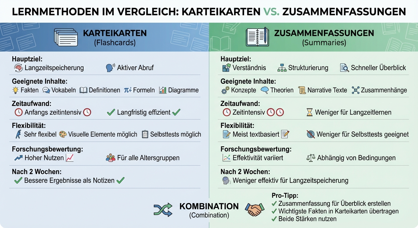Karteikarten vs. Zusammenfassungen: Vergleich der Lernmethoden