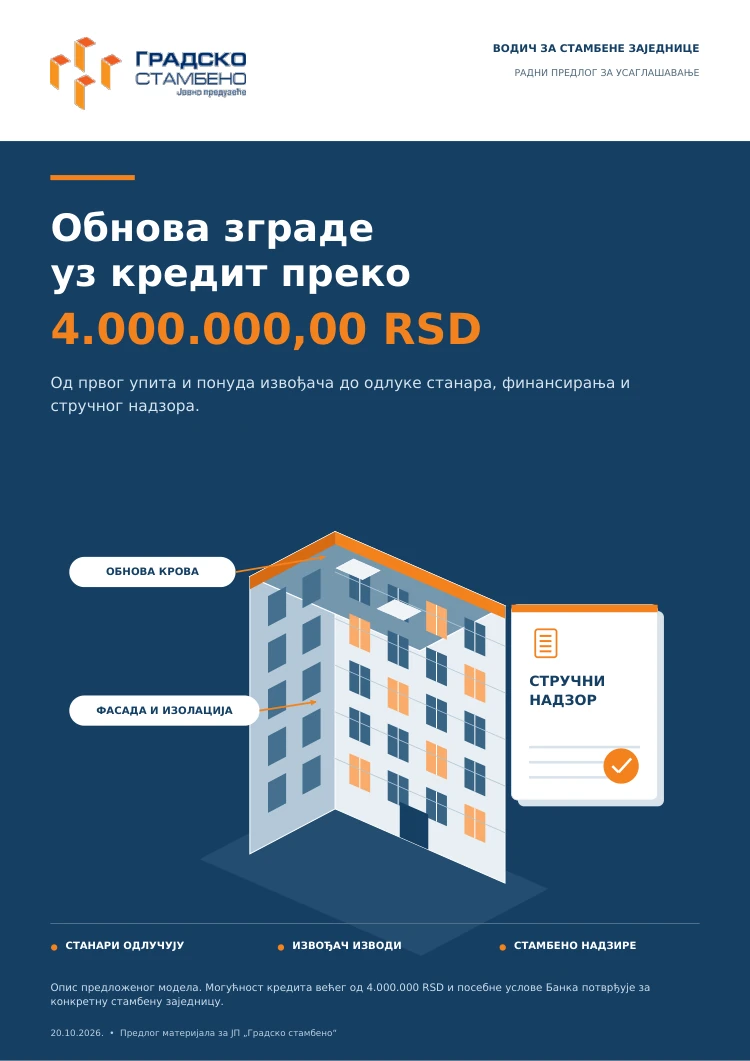 Naslovna strana ilustrovanog nacrta vodiča za obnovu zgrade uz kredit preko 4 miliona dinara