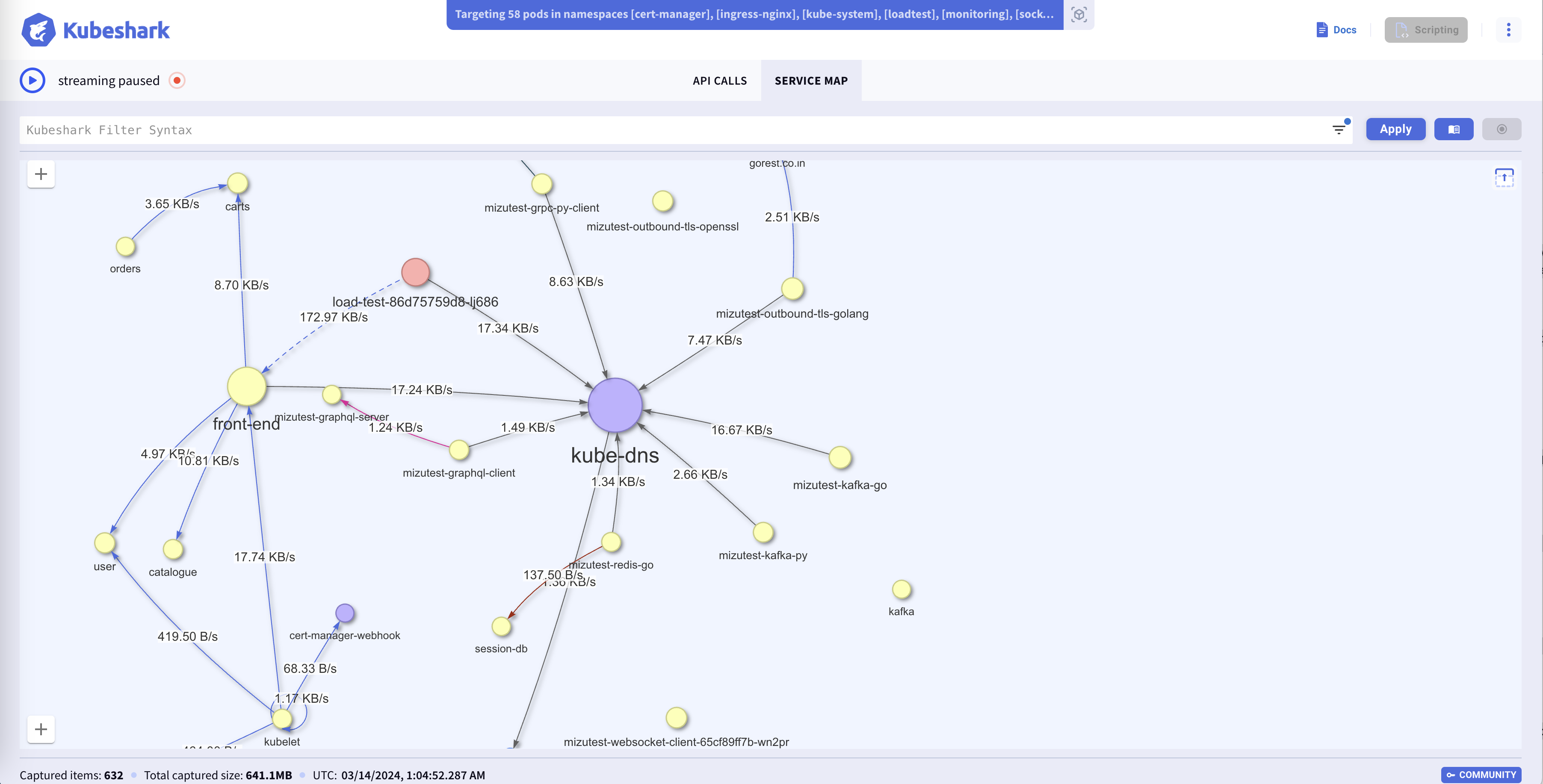 Identity-aware Service Map