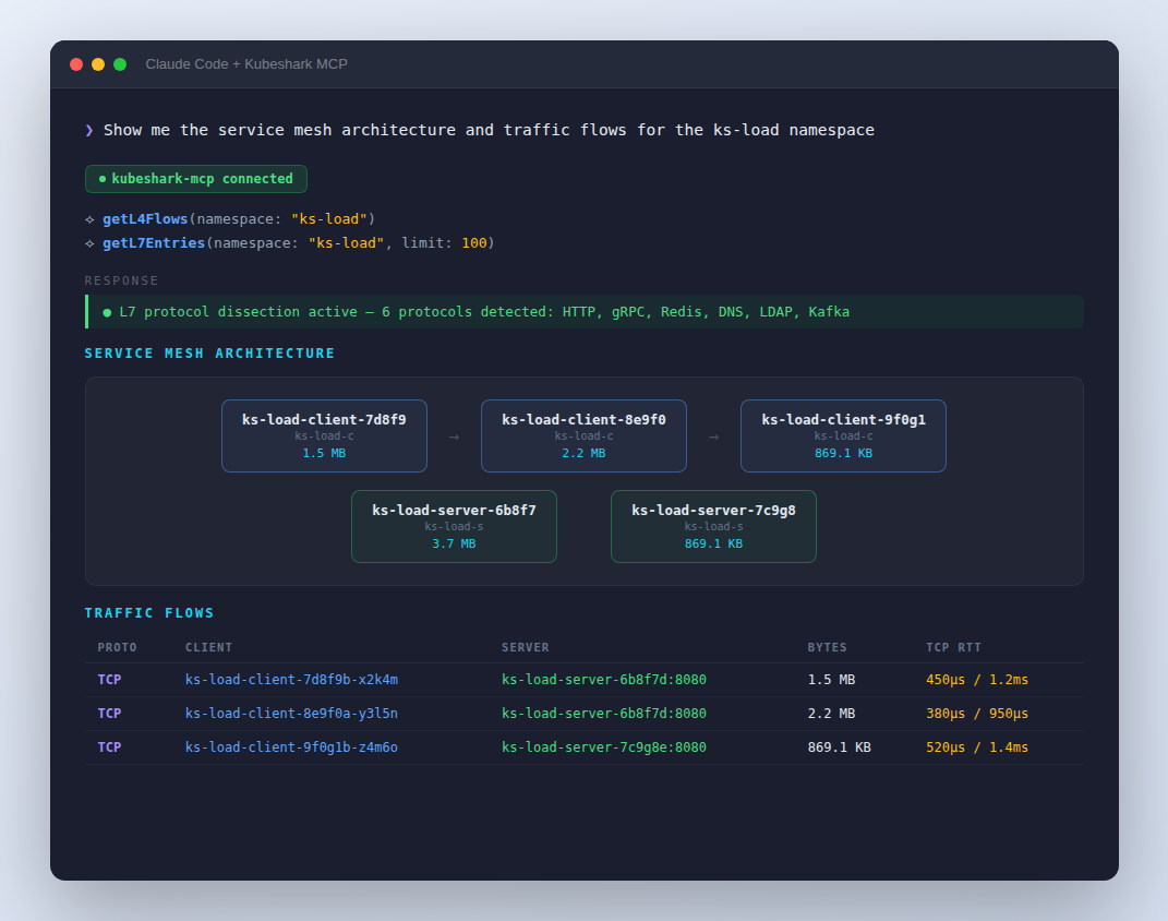 Kubeshark MCP: Kubernetes Network Traffic for AI Agents and Assistants