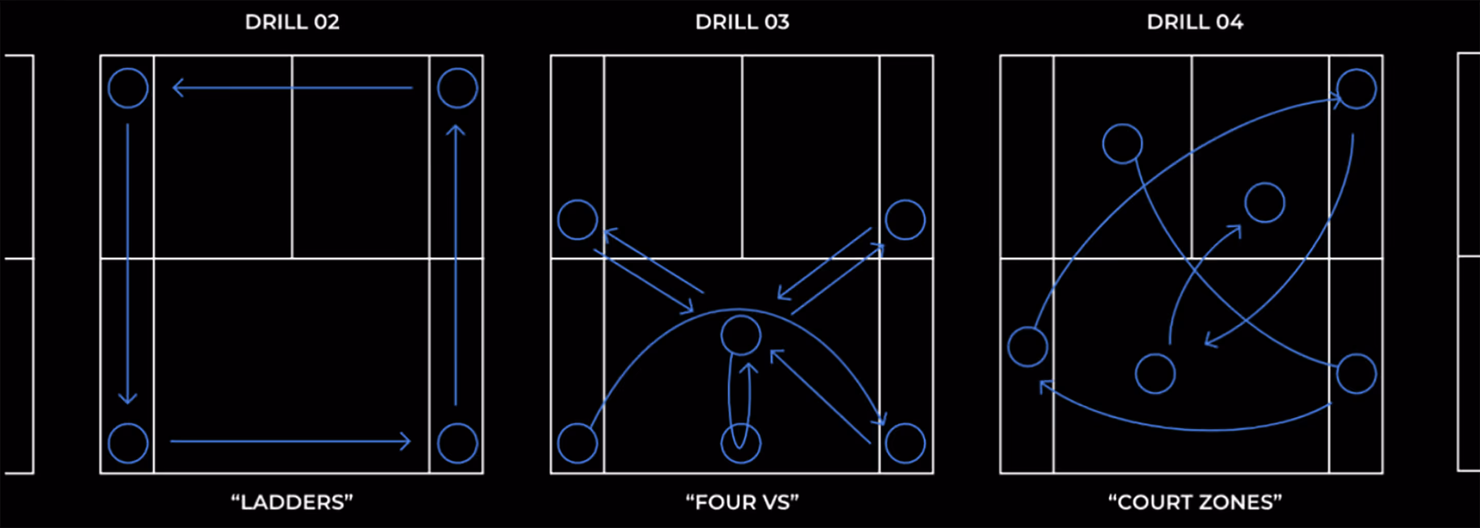 A diagram of an interactive tennis court installation.