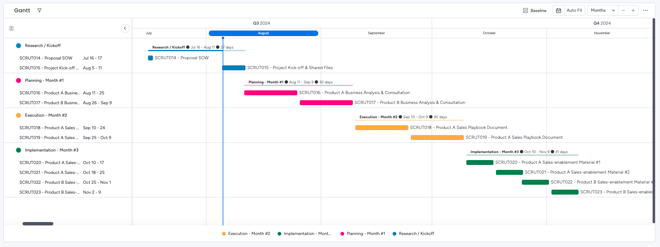 Project gantt chart