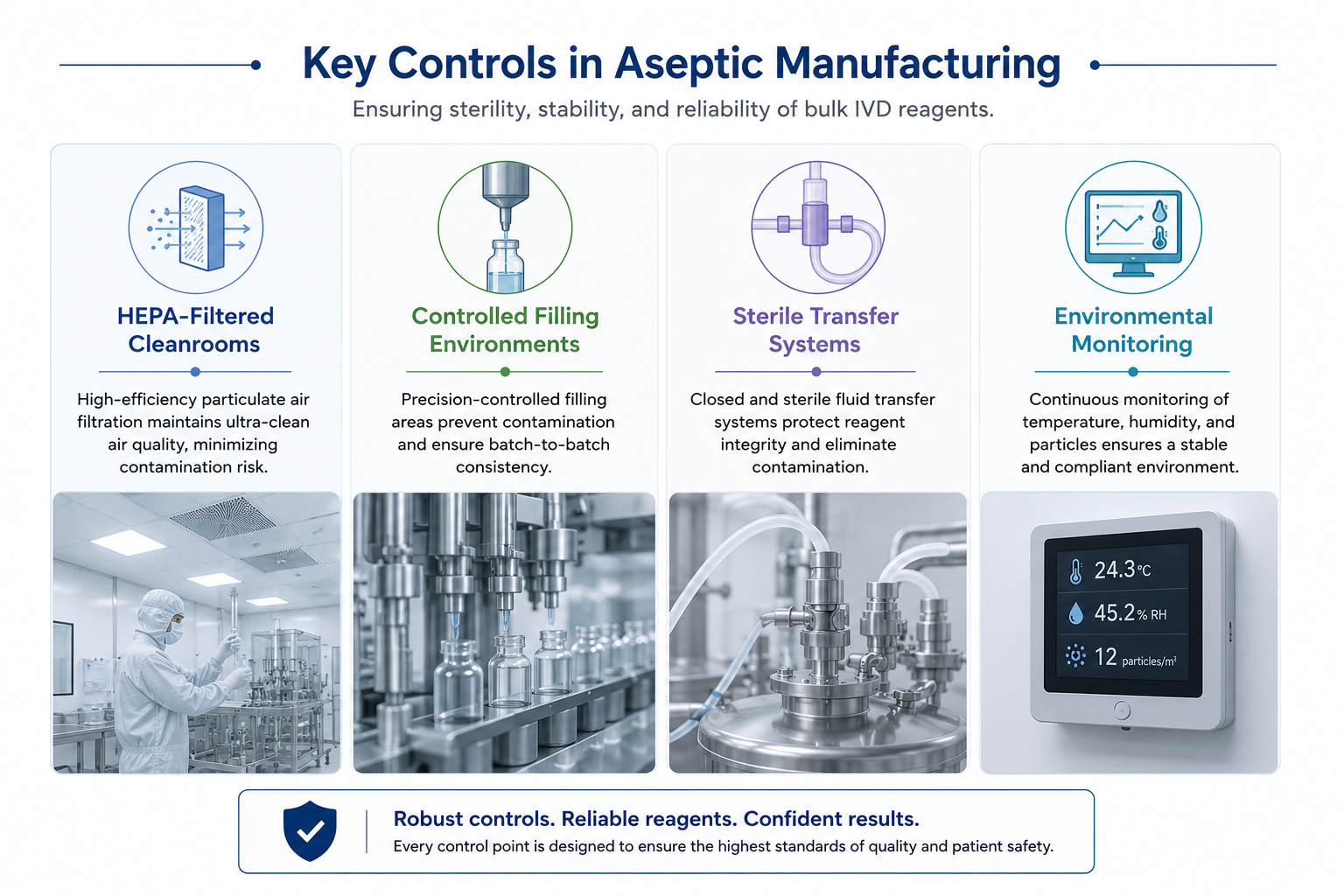 Key Controls Include