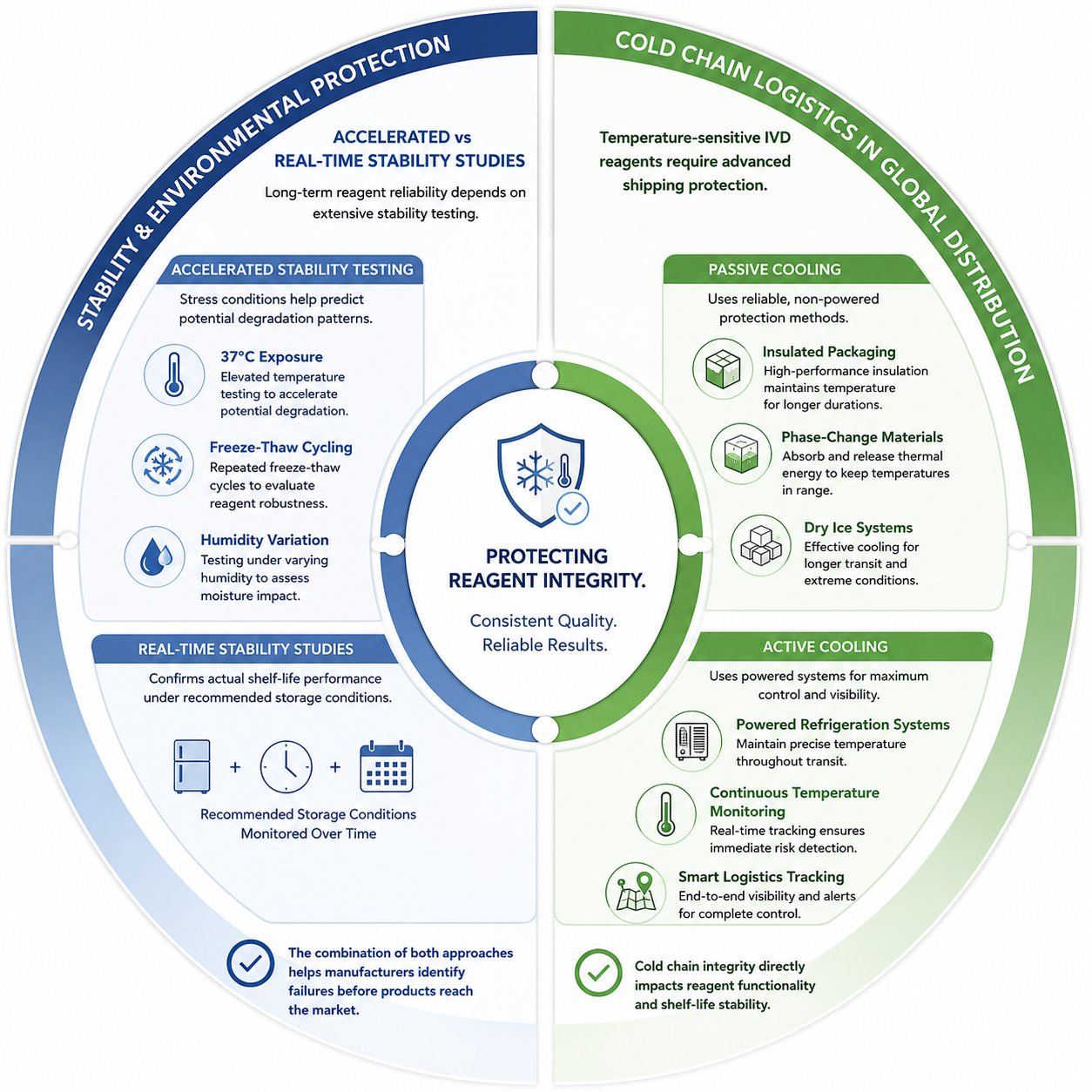 Stability and Environmental Protection