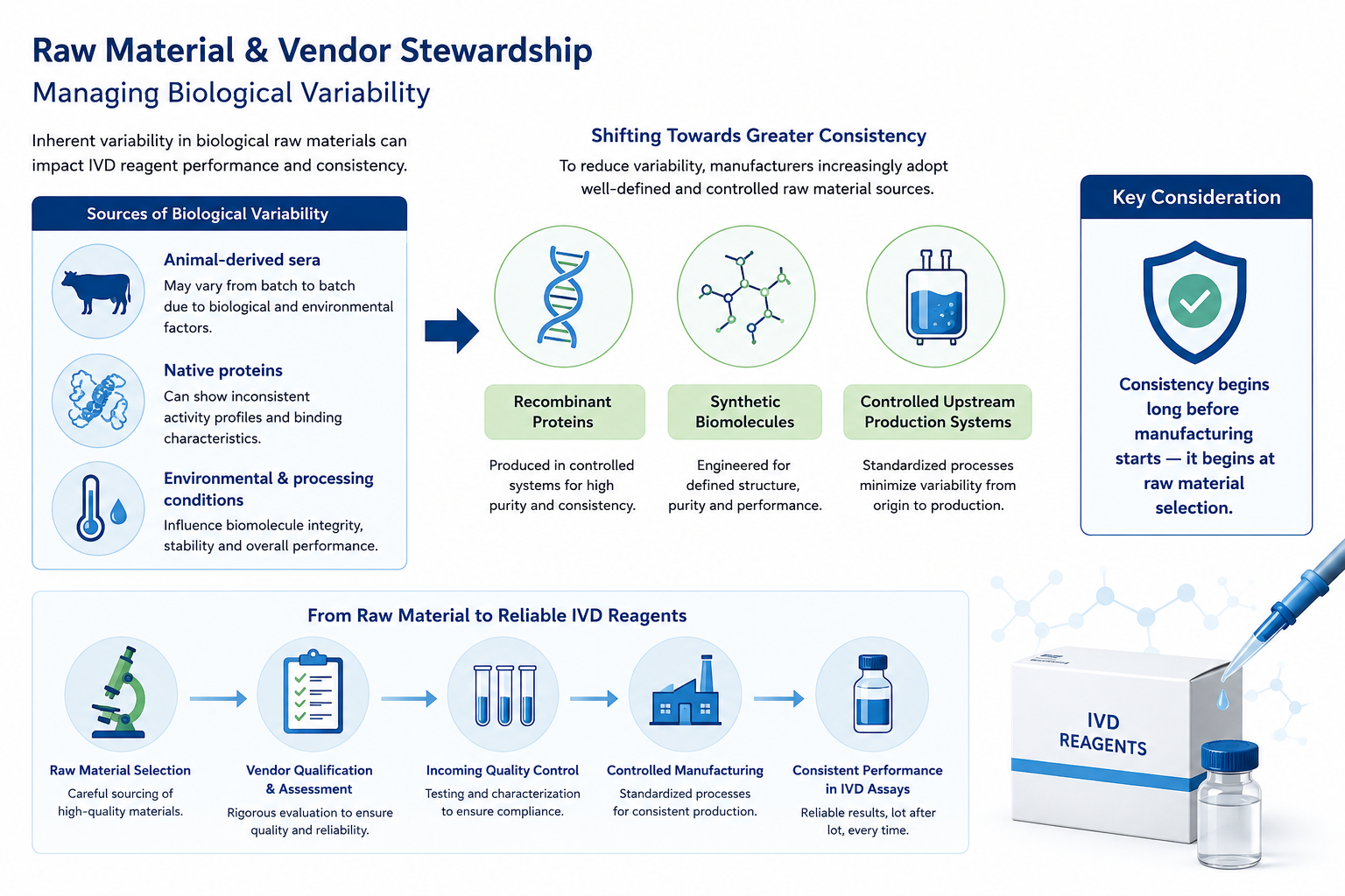 Raw Material and Vendor Stewardship