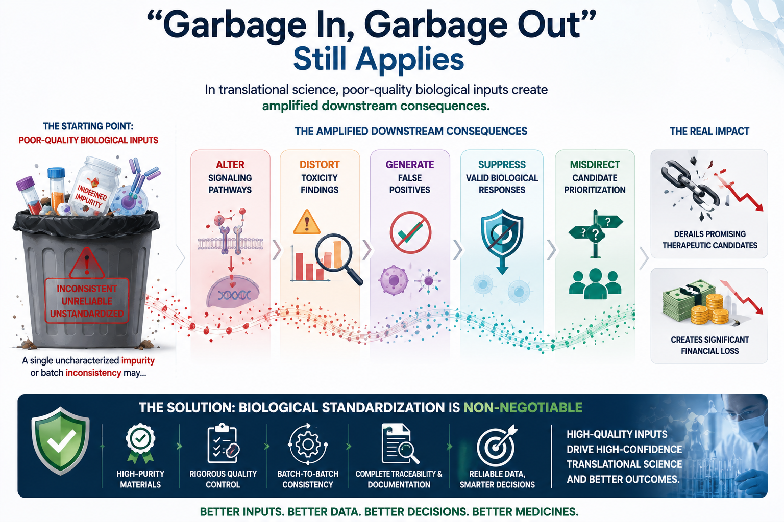 Garbage In Garbage Out