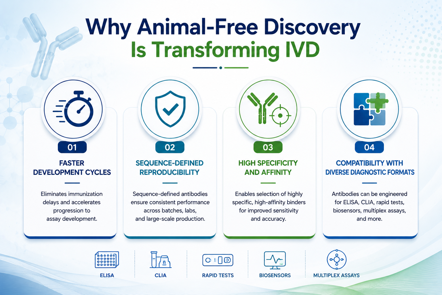 Why Animal-Free Discovery Is Transforming IVD