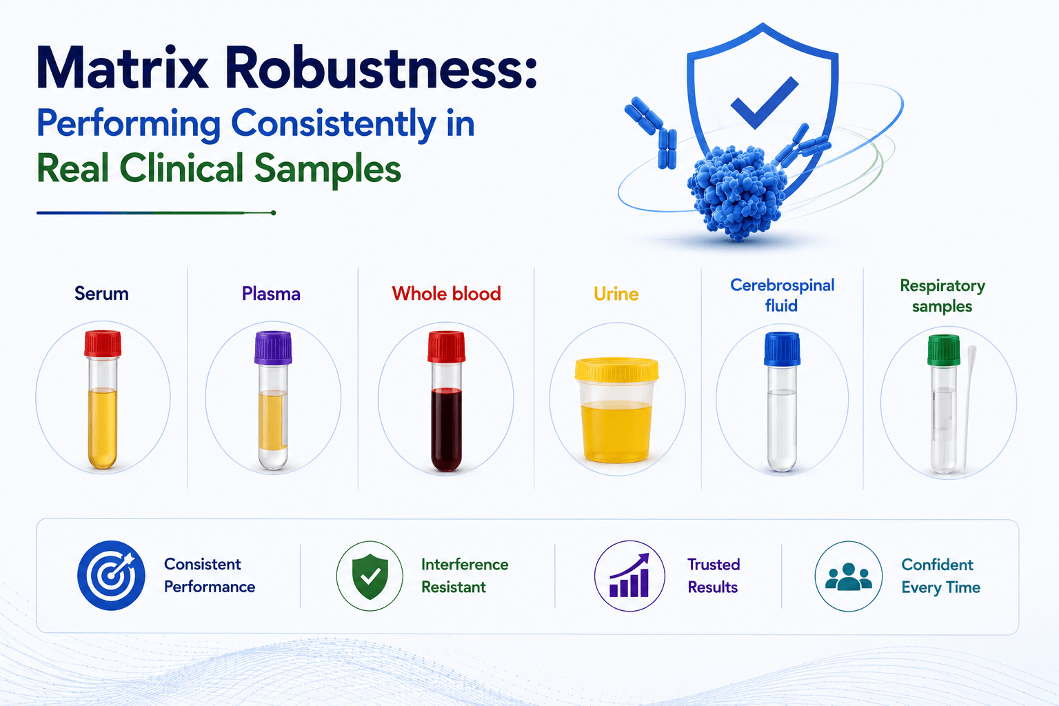 Matrix Robustness: Performing Consistently in Real Clinical Samples