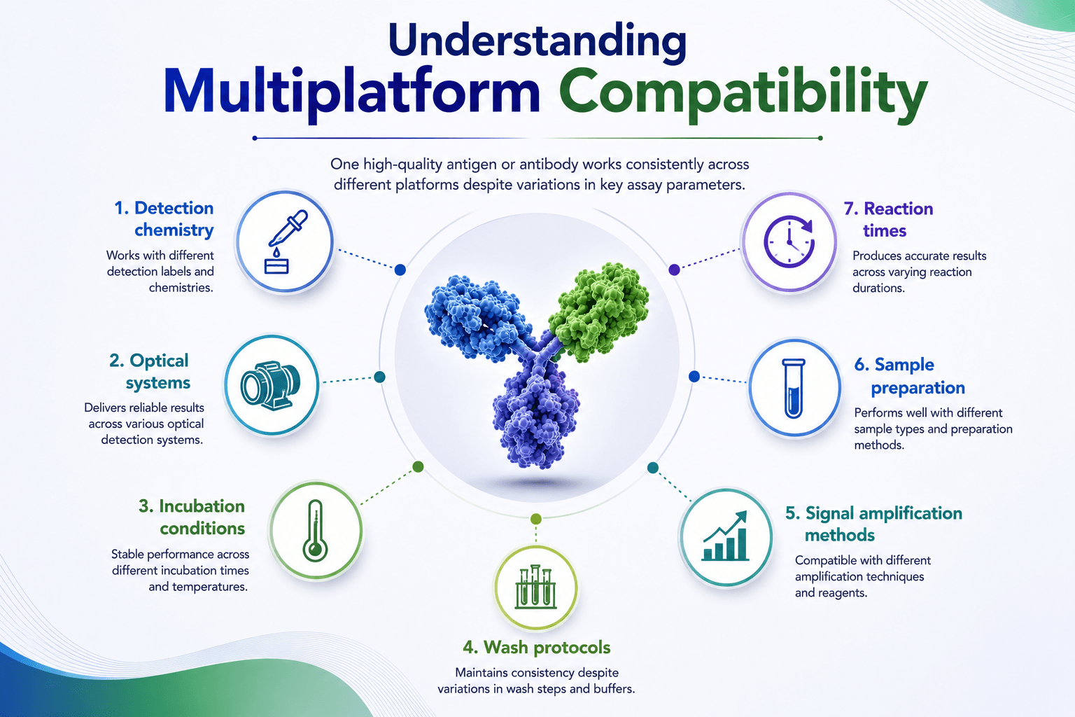 Understanding Multiplatform Compatibility