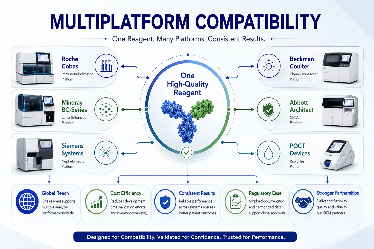 Why Multiplatform Compatibility Matters in Modern Diagnostics