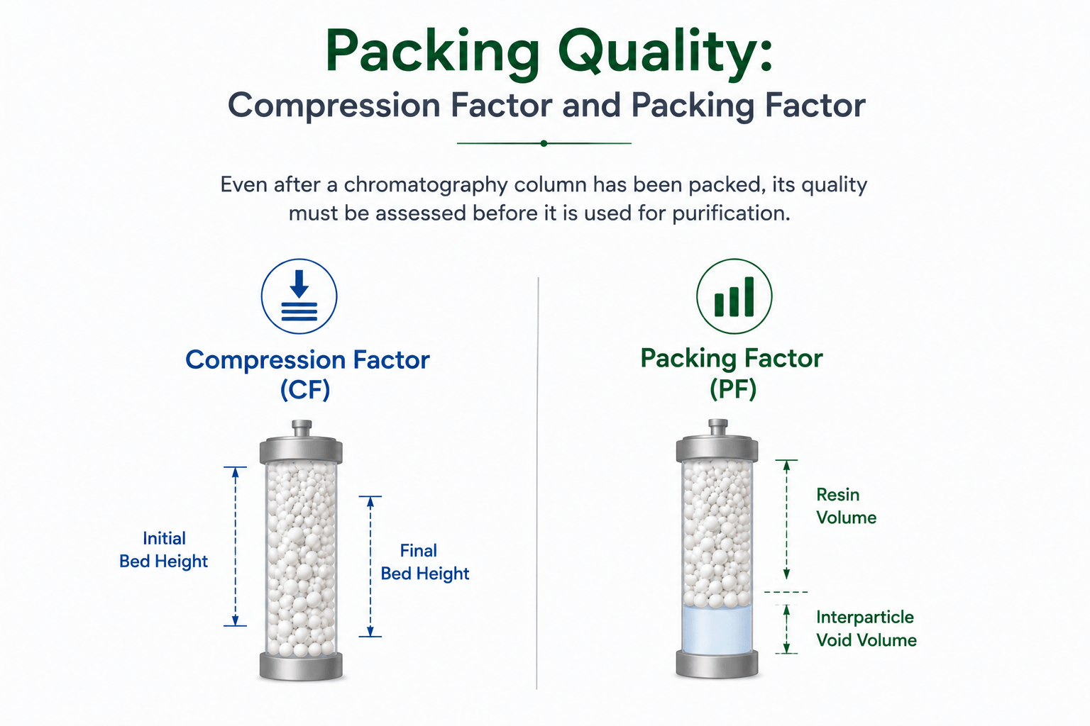 Packing Quality Compression Factor and Packing Factor