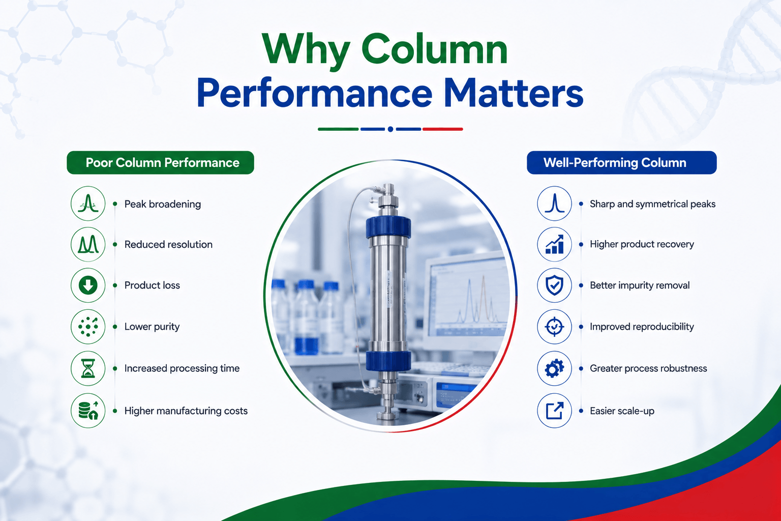 Why Column Performance Matters
