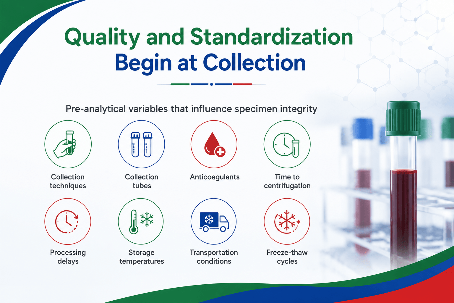Quality and Standardization Begin at Collection
