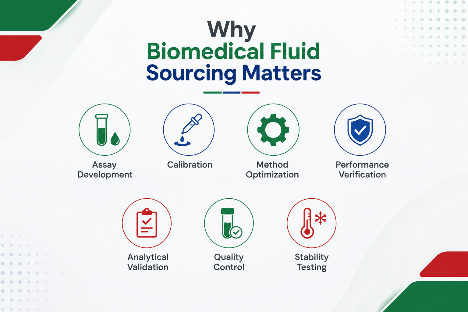 Why Biomedical Fluid Sourcing Matters
