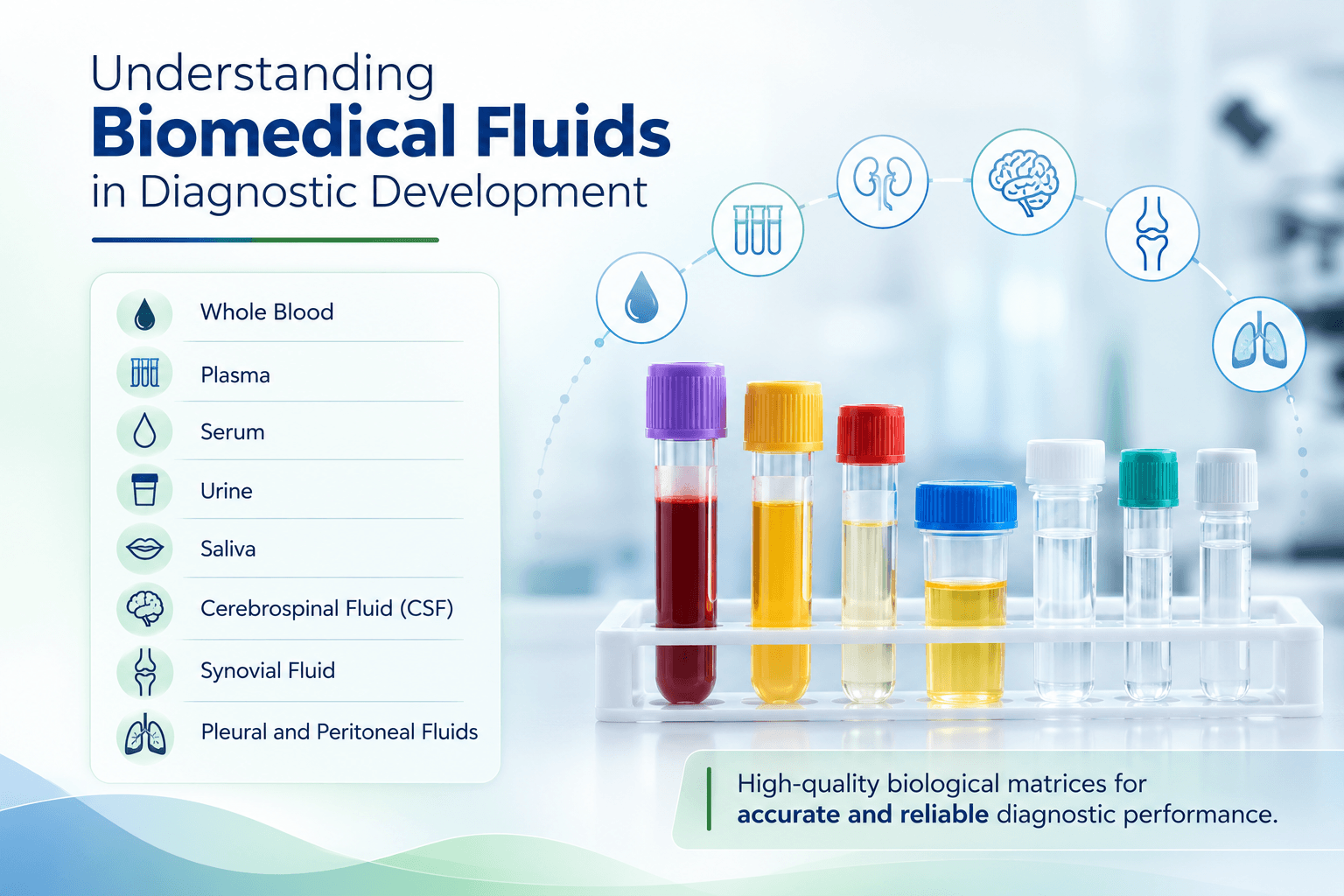 Understanding Biomedical Fluids in Diagnostic Development