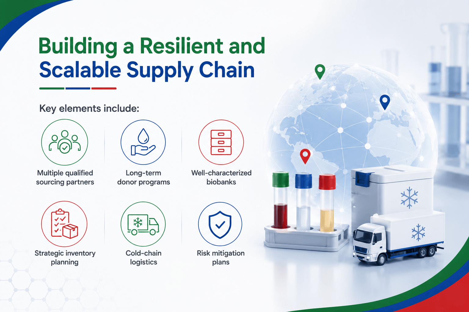 Building a Resilient and Scalable Supply Chain