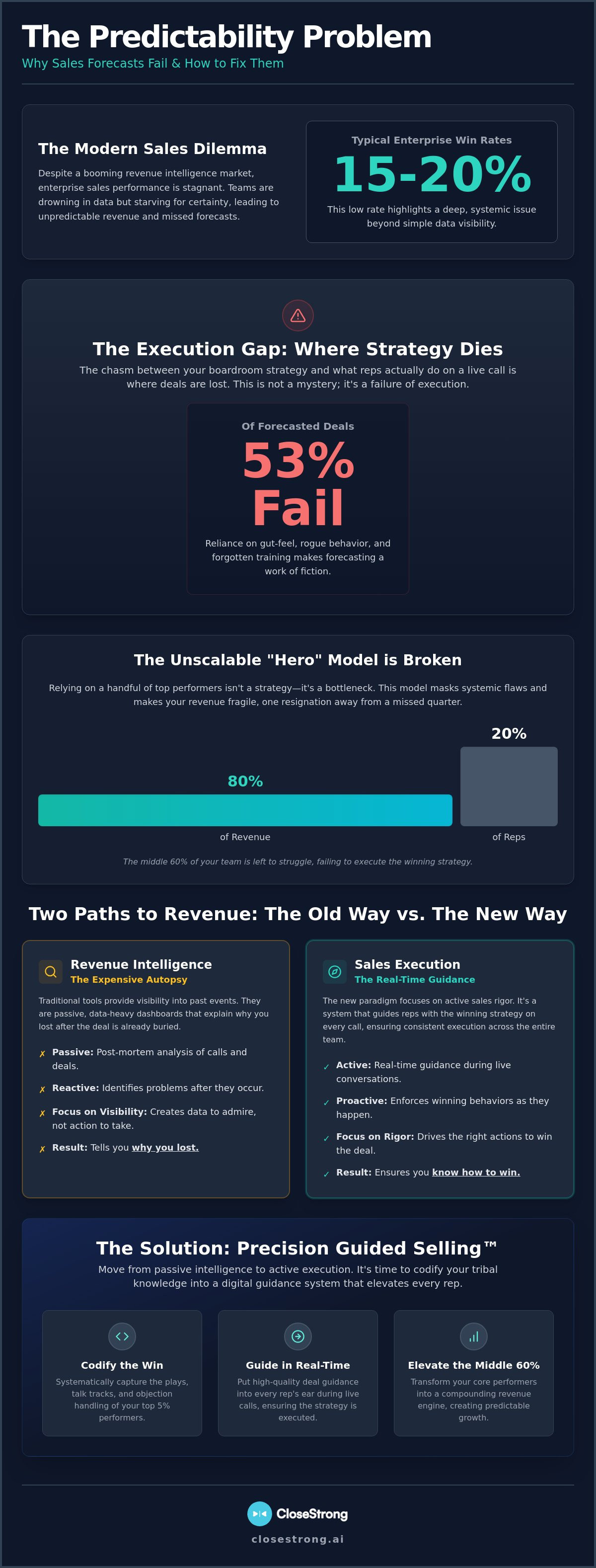 Predictable enterprise revenue growth