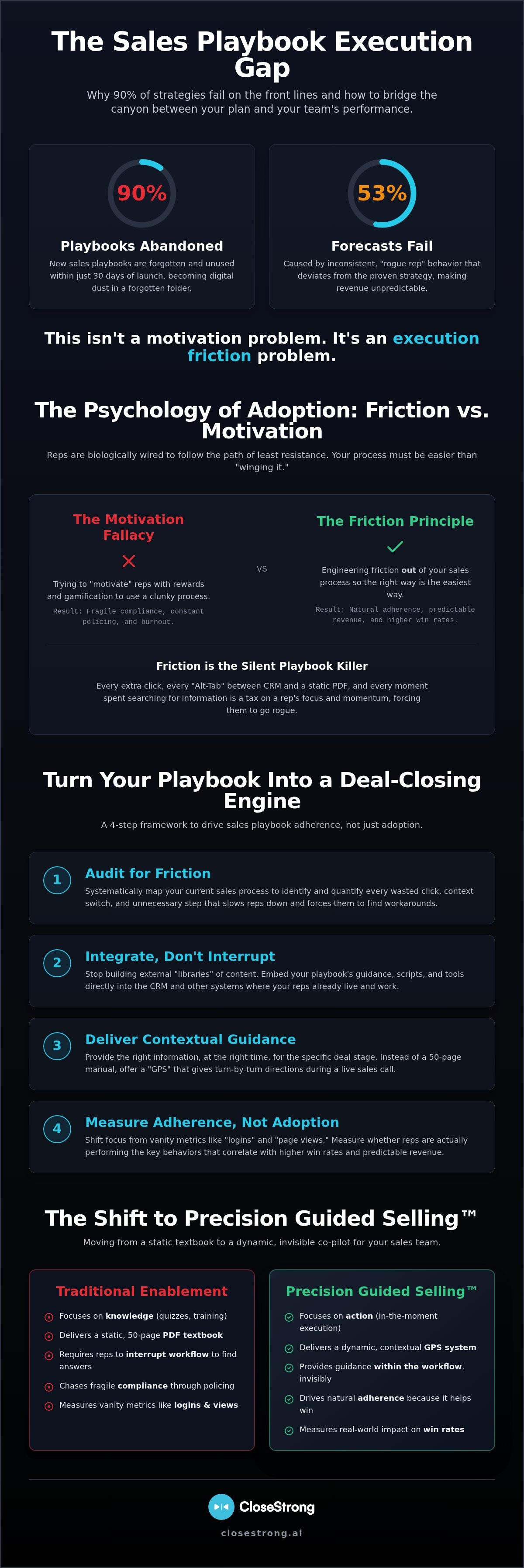 Drive sales playbook adoption