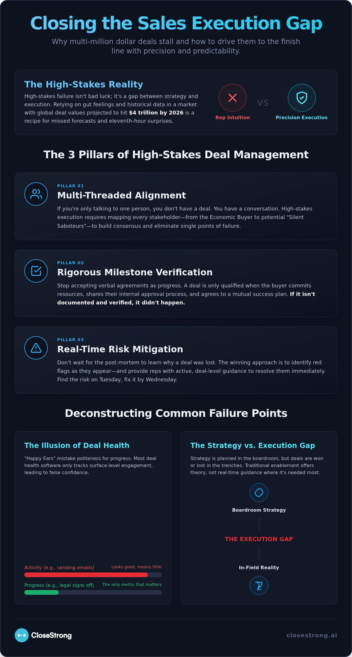High stakes deal management