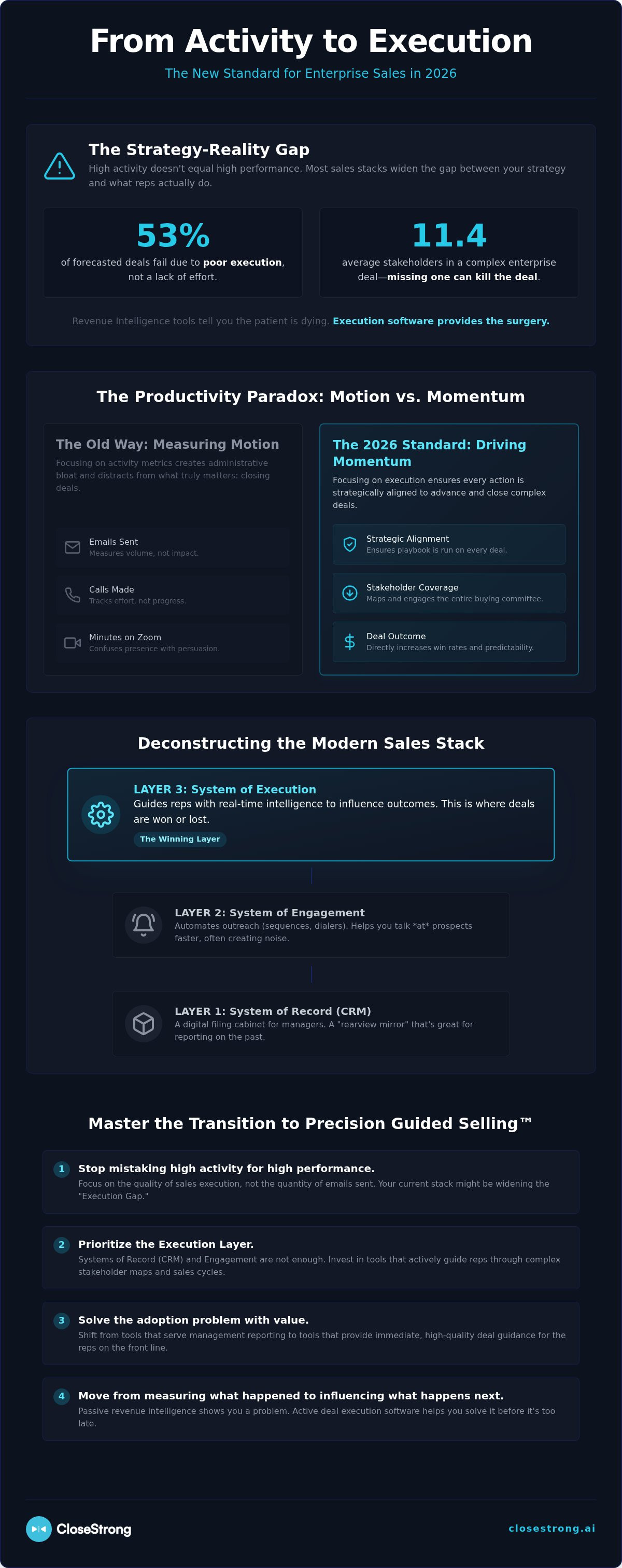 Enterprise deal closing software