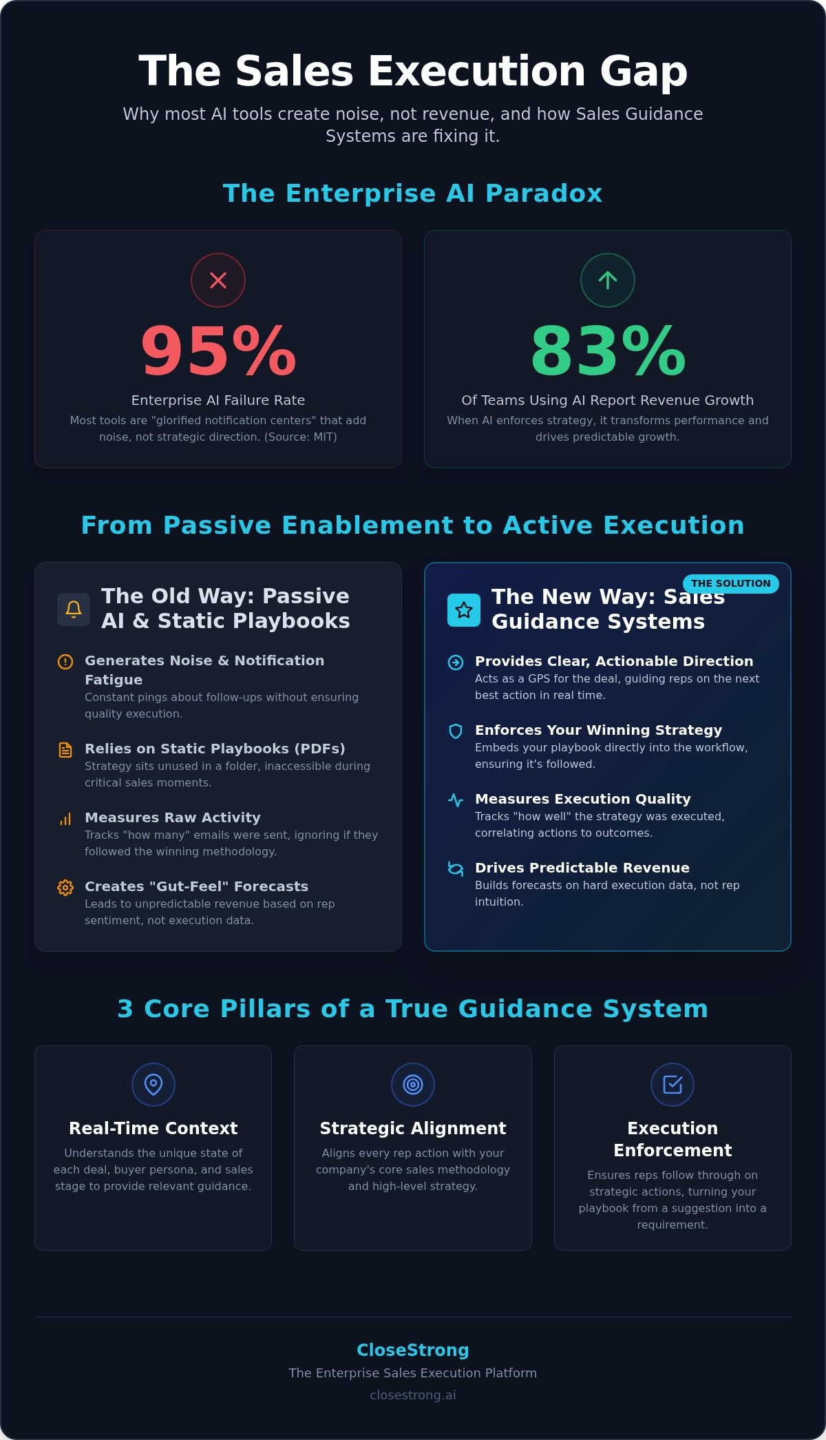 Sales rep guidance system
