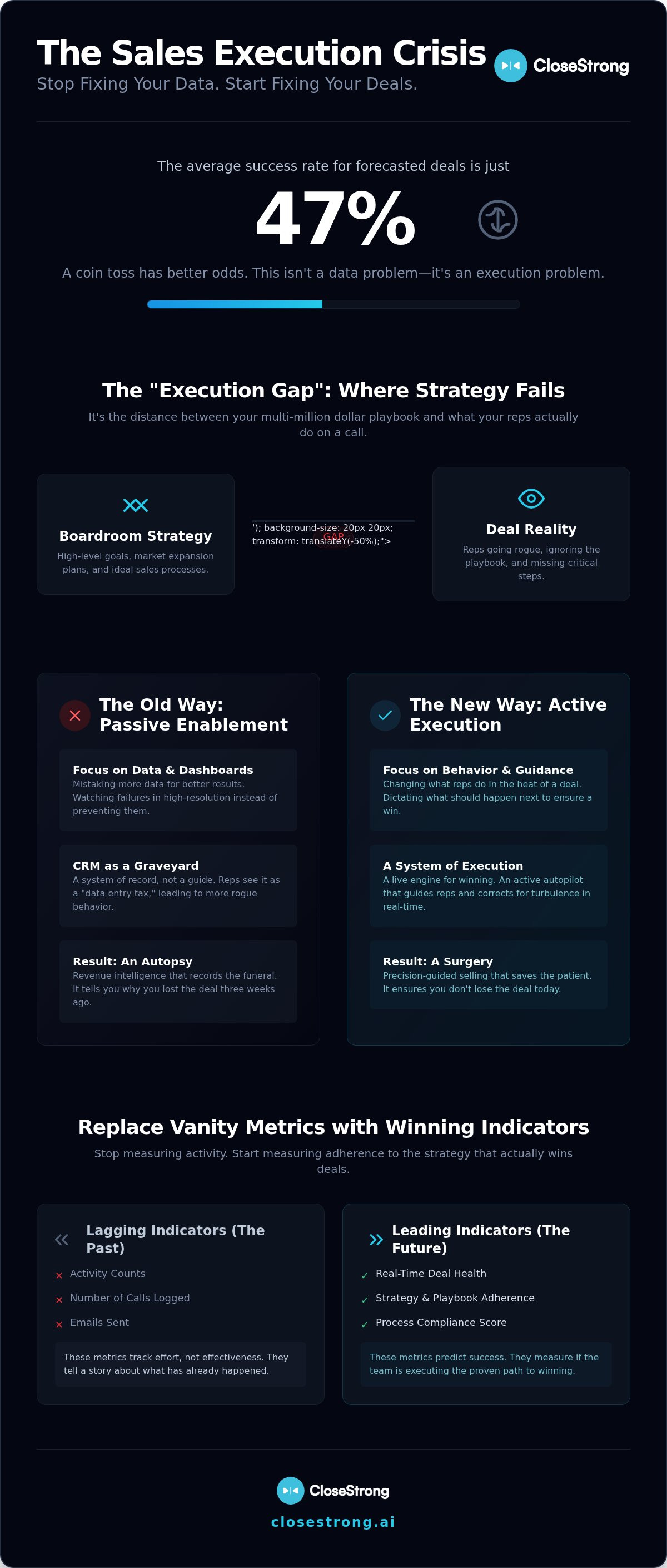 Enterprise sales process optimization