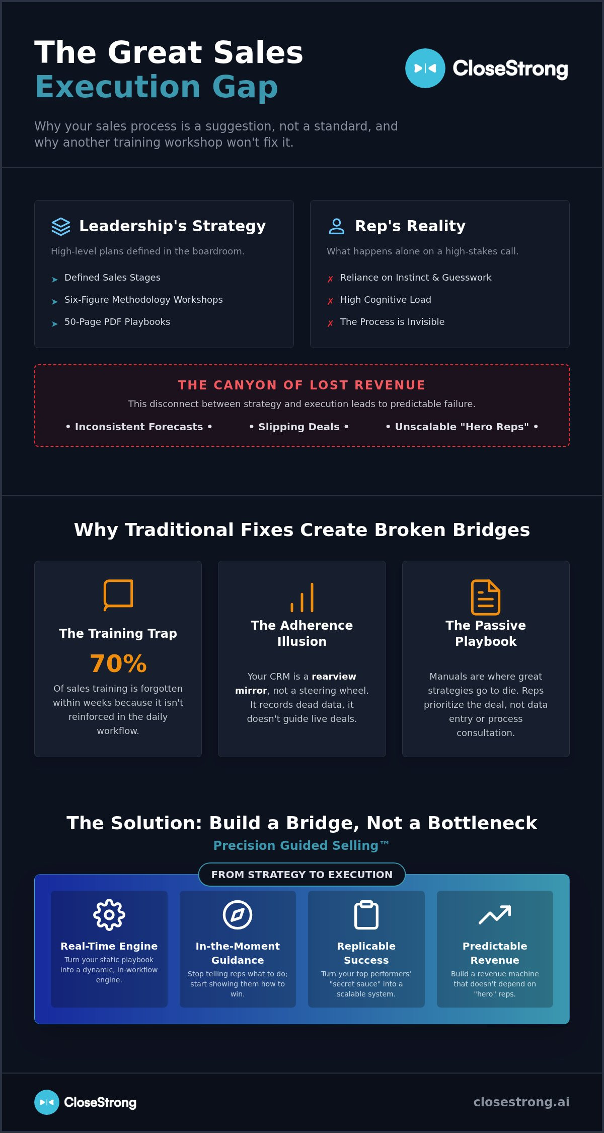 Sales process adherence software